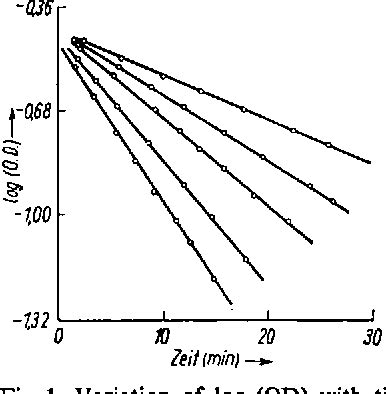 The kinetics and mechanism of the decomposition of murexide in .